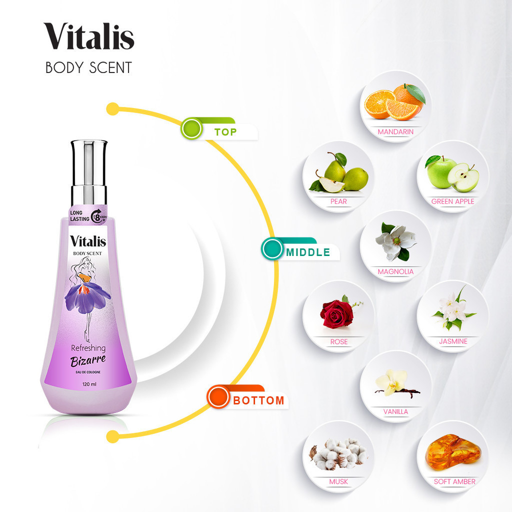 Vitalis Eau De Toilette Parfum Refreshing Bizarre 120ML