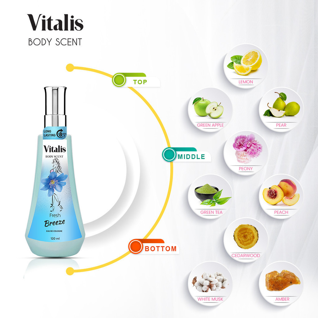 Vitalis Eau De Toilette Parfum Fresh Breeze 120ML