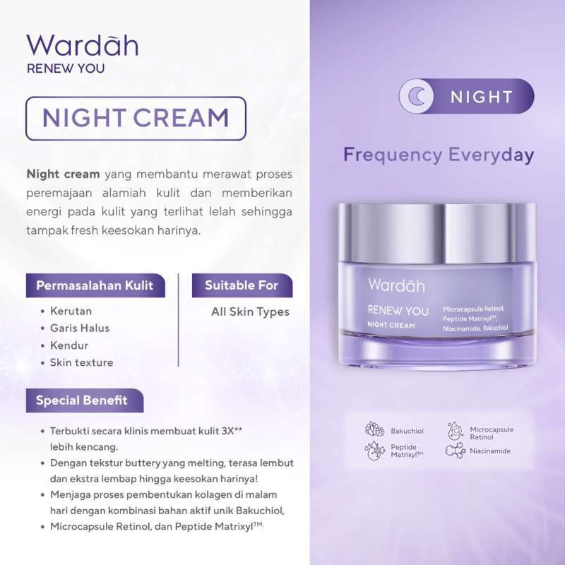 Wardah Renew You Retinol Microcaps Matrixyl 3000 Lift & Rejuvenate Night Moisturizer 15GR